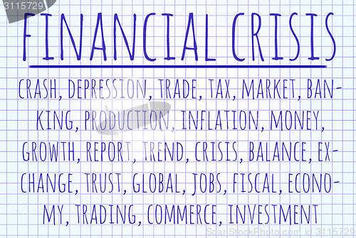 Image of Financial crisis word cloud