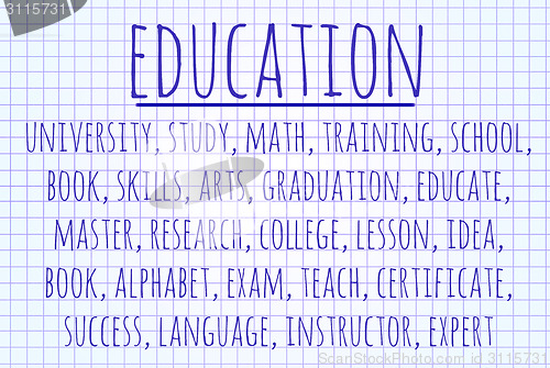 Image of Education word cloud