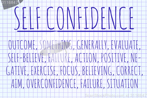 Image of Self confidence word cloud