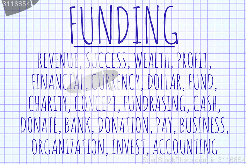 Image of Funding word cloud