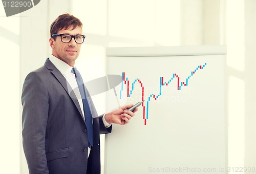 Image of businessman pointing to forex charton flip board