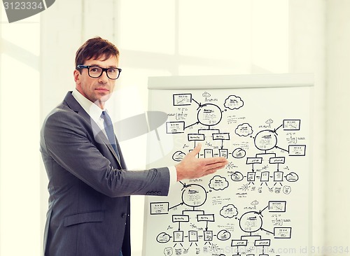 Image of businessman pointing to flip board in office