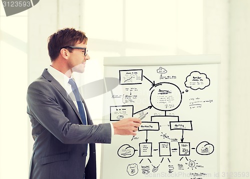 Image of businessman pointing to flip board in office