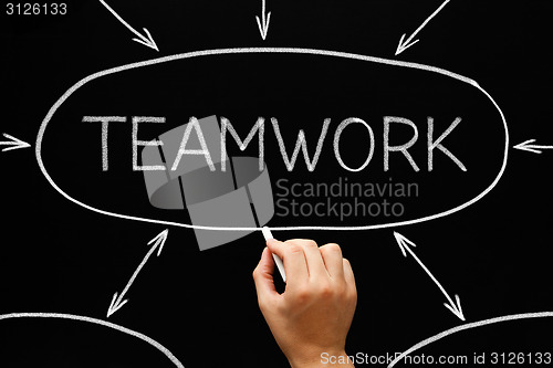 Image of Teamwork Flow Chart Blackboard