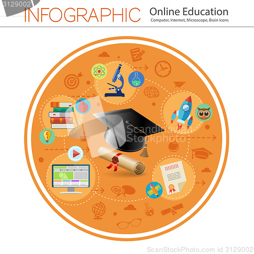 Image of Online Education