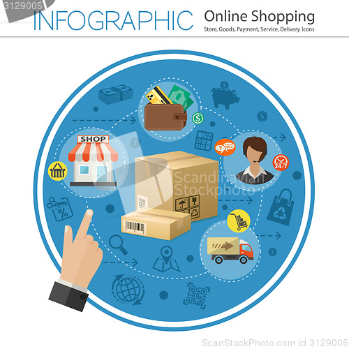 Image of Internet Shopping Infographic