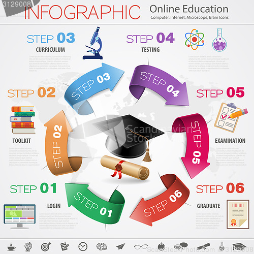 Image of Online Education