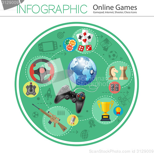 Image of Online Games Infographics