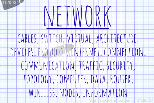 Image of Network word cloud