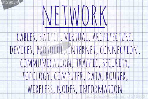 Image of Network word cloud