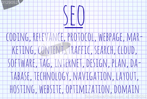 Image of SEO word cloud