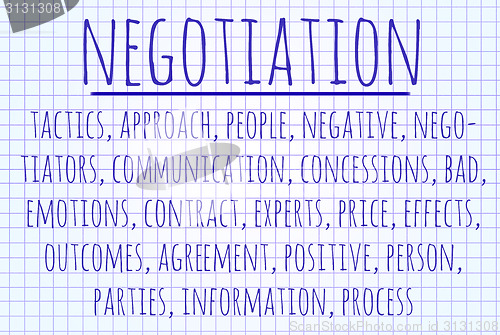 Image of Negotiation word cloud