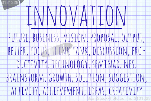 Image of Innovation word cloud