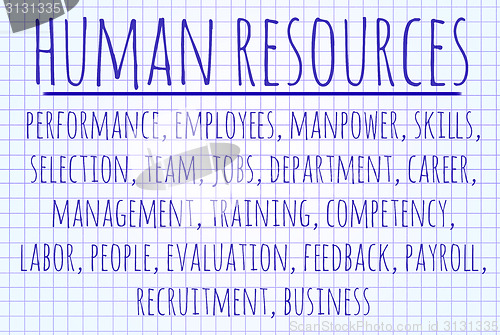 Image of Human resources word cloud