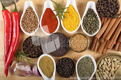 Image of Spices.