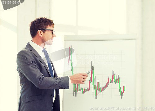 Image of man pointing to flip board with forex chart