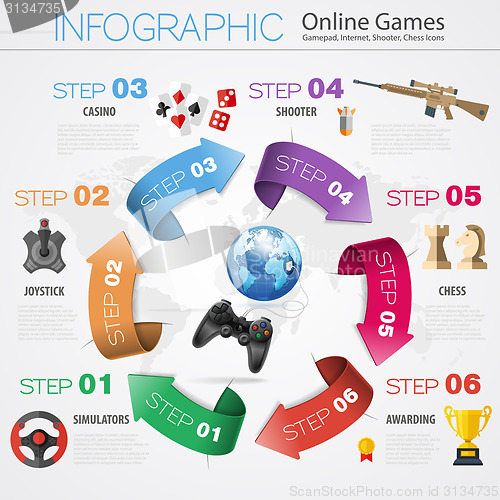 Image of Online Games Infographics