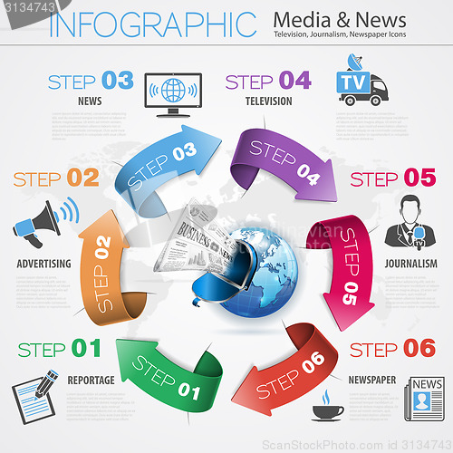 Image of Media and News Infographics