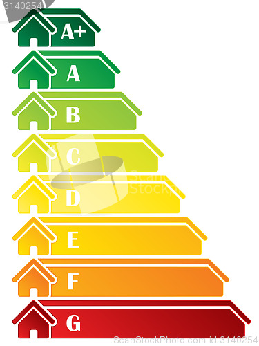 Image of Energy class label design