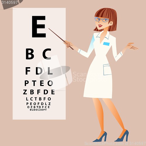Image of The doctor ophthalmologist examines your eyes