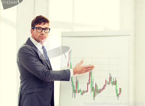 Image of man pointing to flip board with forex chart