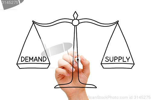 Image of Demand Supply Scale Concept