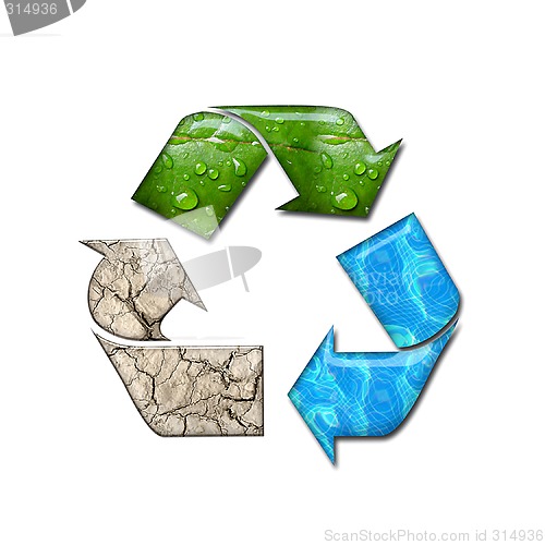 Image of Recycling circle