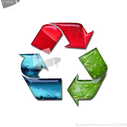 Image of Recycling sign