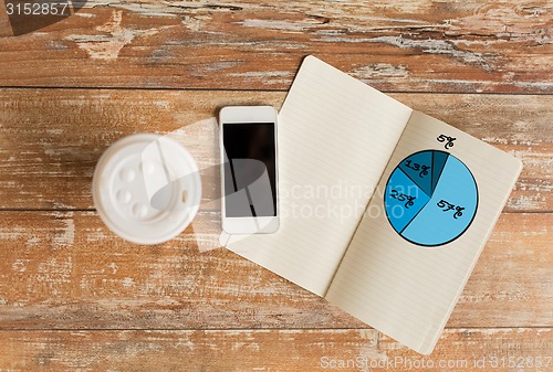 Image of close up of notebook, coffee cup and smartphone