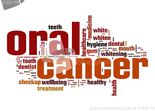 Image of Oral cancer word cloud