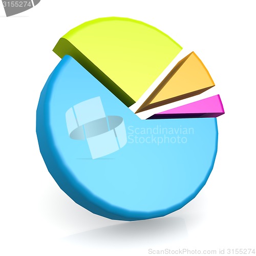 Image of Pie chart