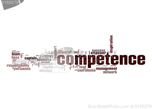 Image of Competence word cloud