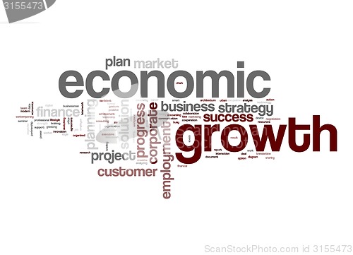 Image of Economic growth word cloud