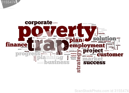 Image of Poverty trap word cloud