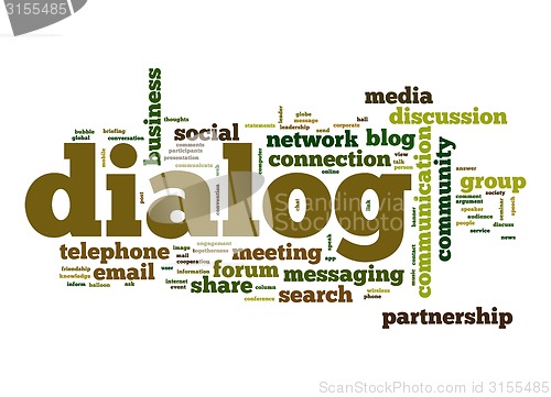 Image of Dialog word cloud
