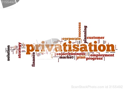 Image of Privatisation word cloud