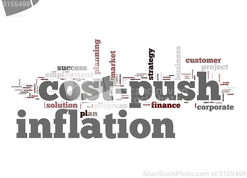 Image of Cost-push inflation word cloud