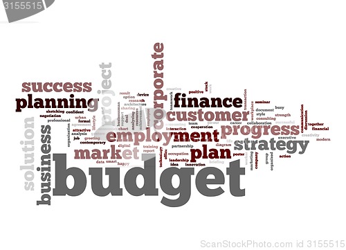 Image of Budget word cloud