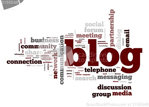 Image of Blog word cloud