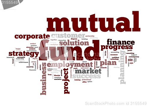 Image of Mutual fund word cloud