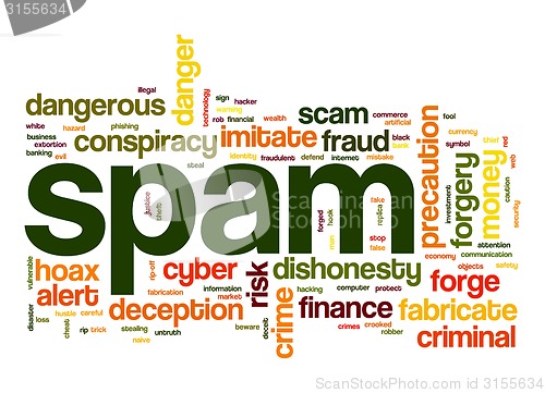 Image of Spam word cloud