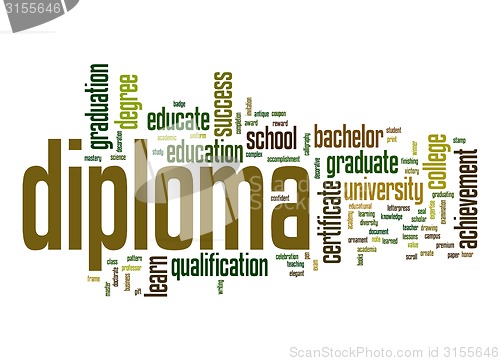 Image of Diploma word cloud