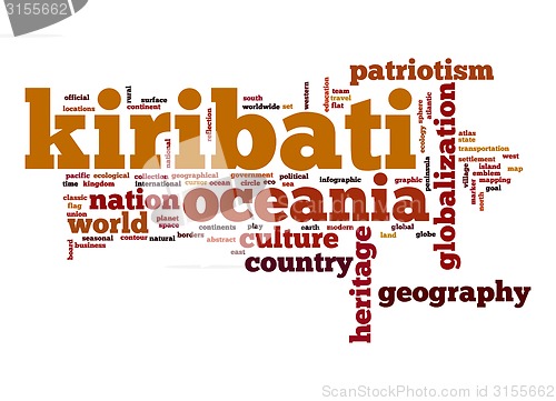 Image of Kiribati word cloud