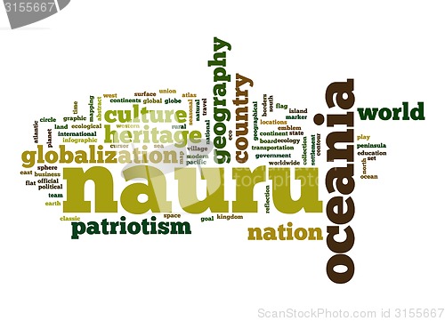 Image of Nauru word cloud