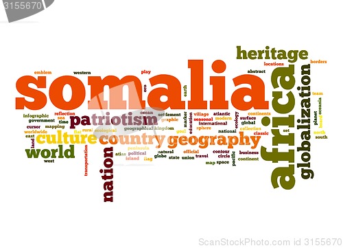 Image of Somalia word cloud