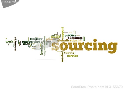 Image of Sourcing word cloud