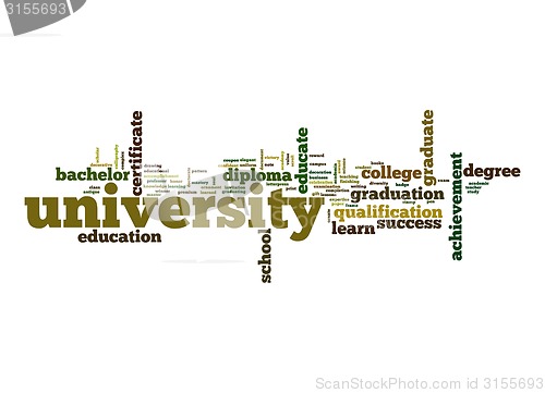 Image of University word cloud