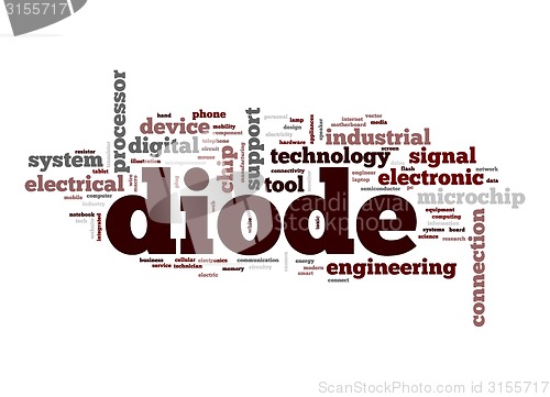 Image of Diode word cloud