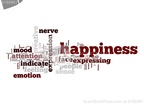 Image of Happiness word cloud