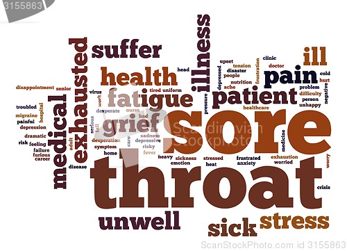 Image of Sore throat word cloud